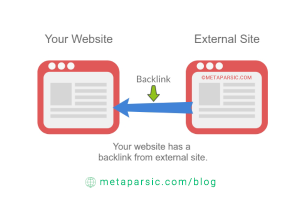 backlink-metaparsic