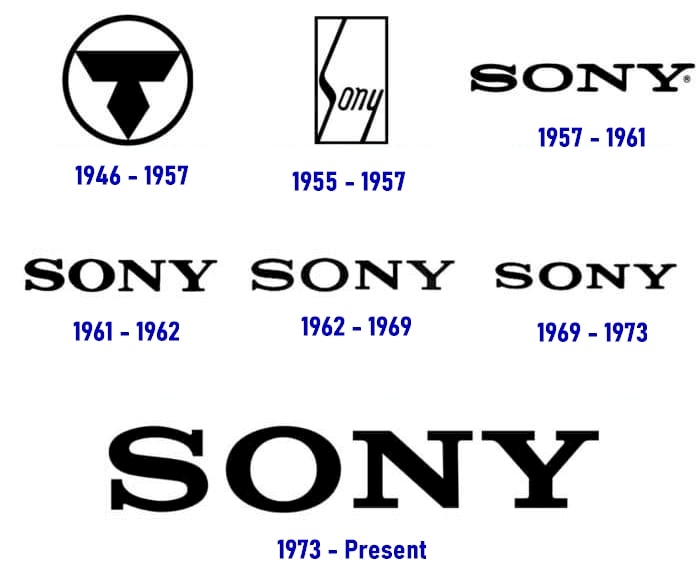 sony logo history