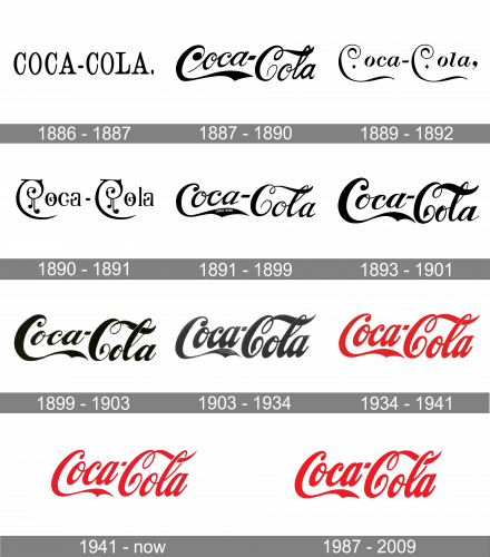 معنا و تاریخچه برند کوکاکولا